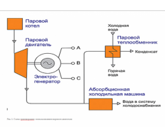 Биткоины из мусора, энергоблок на полигоне ТКО - Изображение 2/2